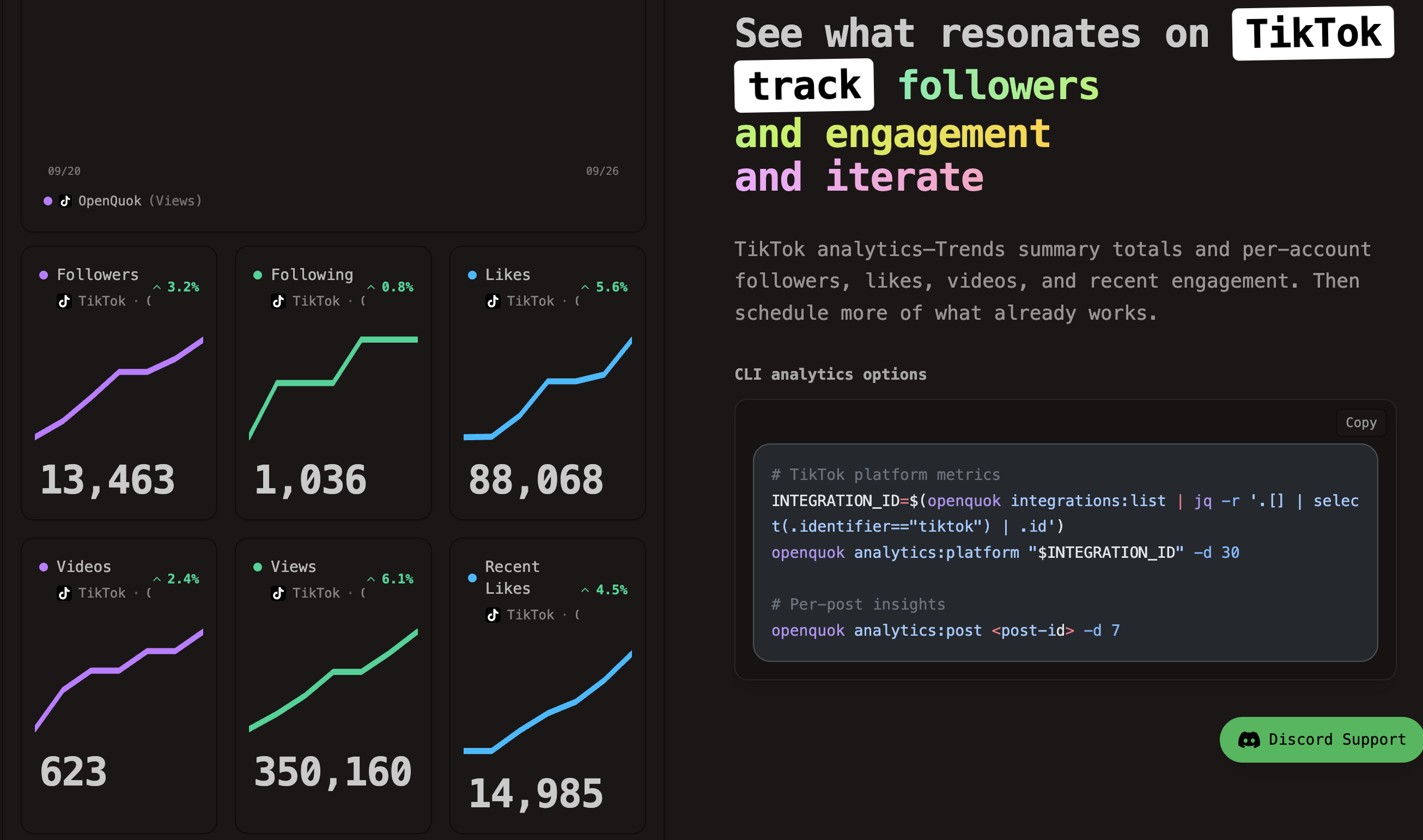 Tract Tiktok View or other stats via OpenQuok