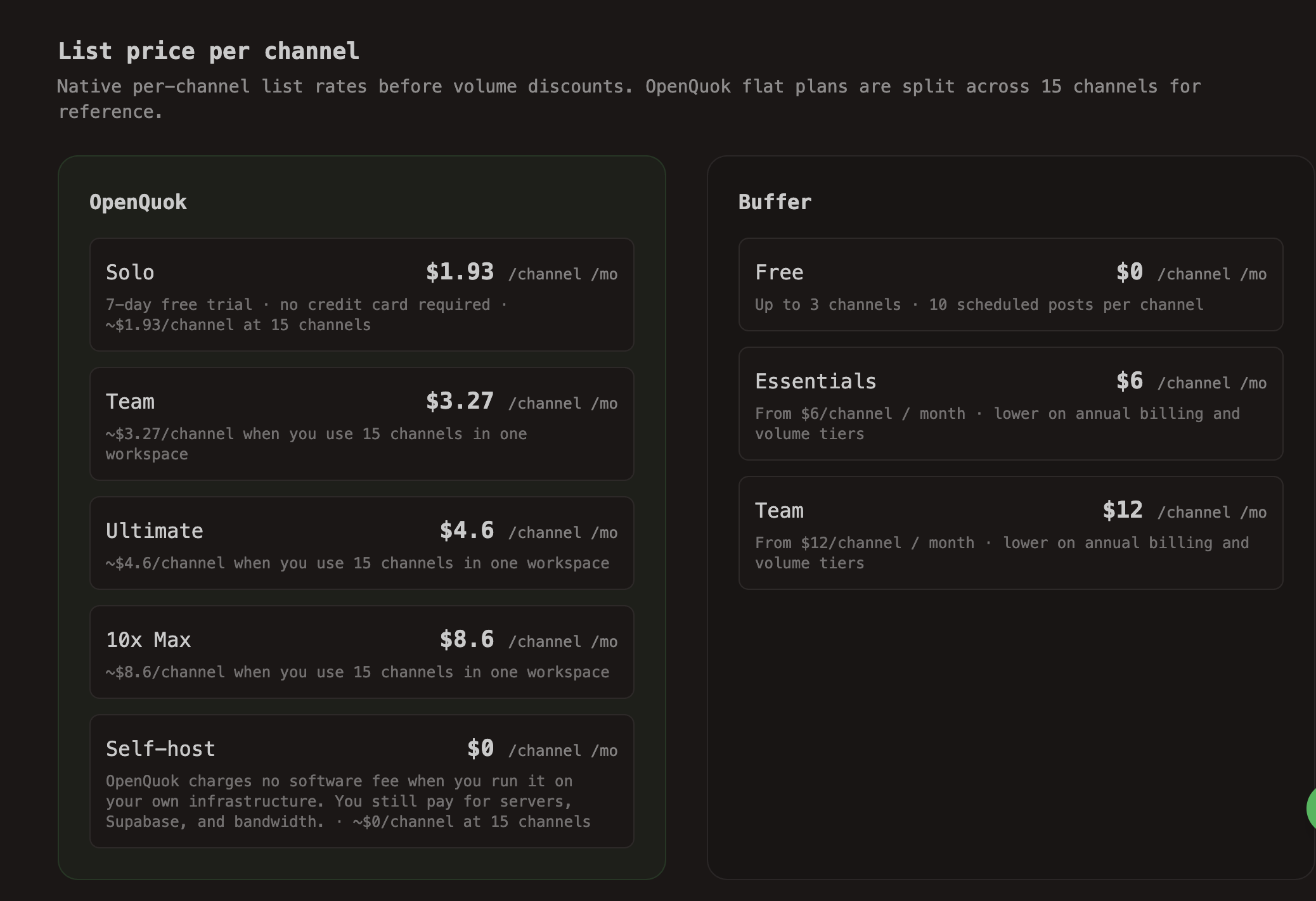 OpenQuok vs Buffer for per channel pricing