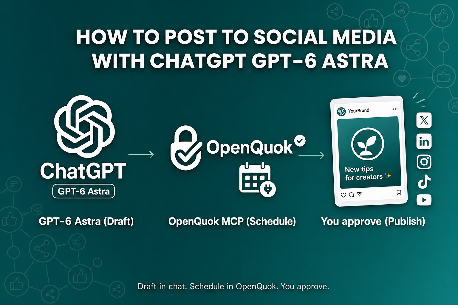 Featured image for blog post: How to Post to Social Media with ChatGPT GPT-6 Astra